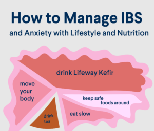 IBS and rare disease