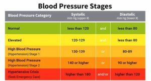 Blood Pressure 